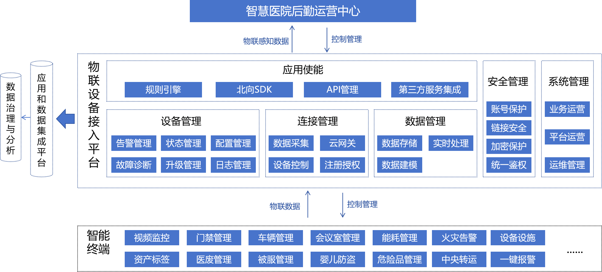 智慧醫院